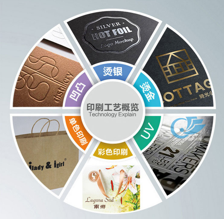 水質(zhì)通報、水情月報、水資源質(zhì)量通報